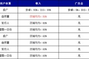 重磅！抖音小游戏最新激励政策：IAP内购收入提升3%IAA收入多获20%任务金