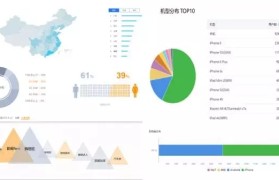 从心理学角度如何利用数据分析用户深层次的情感需求?(万字长文+案例)