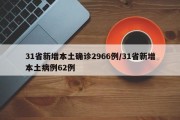31省新增本土确诊2966例/31省新增本土病例62例
