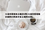 31省份新增本土确诊6例(31省份新增确诊病例69例其中本土病例48例)