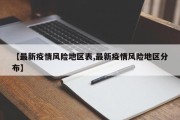 【最新疫情风险地区表,最新疫情风险地区分布】