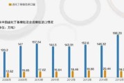 每日财经新闻速递： 重磅! 关于河北雄安新区的最新消息