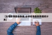 【全球疫情最新数据,全球疫情最新数据统计表】