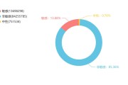 中消协发布“618”消费维权舆情分析报告：东航清零积分、大麦网疑似“跳票”等事件被点名
