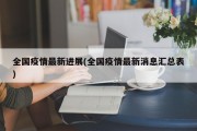 全国疫情最新进展(全国疫情最新消息汇总表)
