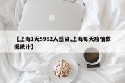 【上海1天5982人感染,上海每天疫情数据统计】