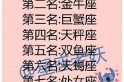 感情运势：双子年底感情运势如何呢（双子年底感情运势如何呢女生）
