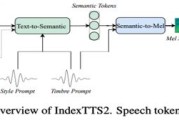B站开源IndexTTS-20：突破自回归TTS时长与情感控制瓶颈