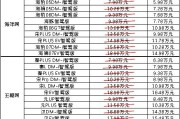 补贴力度前所未有比亚迪22款智驾车型最高降53万