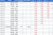阳光诺和：5月29日接受机构调研招商证券、南方基金参与