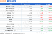 中文在线年中报简析：增收不增利