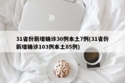 31省份新增确诊30例本土7例(31省份新增确诊103例本土85例)