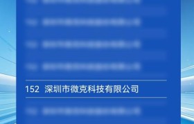 端侧AI算力+场景化AI应用双擎驱动:微克科技斩获省市双料单项冠军的背后